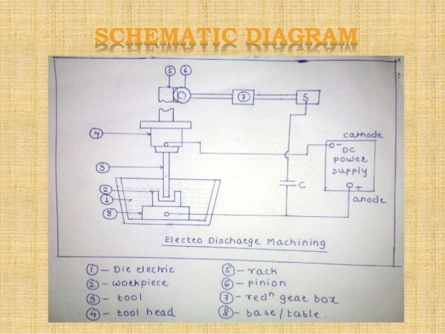 [View 19+] Electrical Discharge Machining Schematic Diagram
