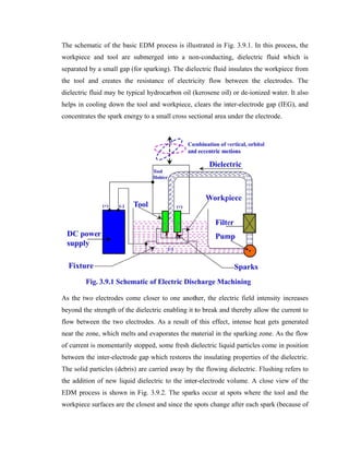 Edm | PDF