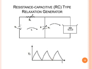 RESISTANCE-CAPACITIVE (RC) TYPE
RELAXATION GENERATOR
19
 