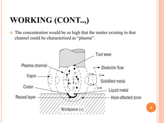 WORKING (CONT..,)
 The concentration would be so high that the matter existing in that
channel could be characterized as “plasma”.
8
 