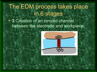 The EDM process takes place
in 6 stages
• 3 Creation of an ionized channel
between the electrode and workpiece.
 