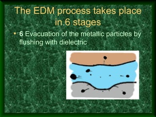 The EDM process takes place
in 6 stages
• 6 Evacuation of the metallic particles by
flushing with dielectric.
 