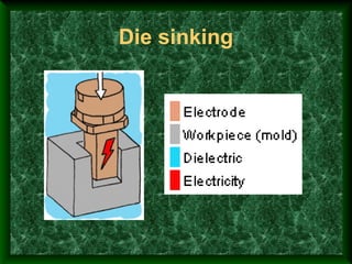 Die sinking
 