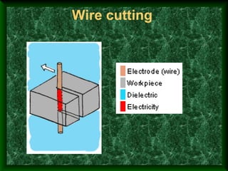 Wire cutting
 