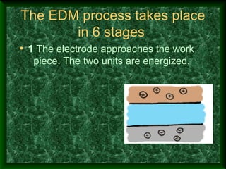 The EDM process takes place
in 6 stages
• 1 The electrode approaches the work
piece. The two units are energized.
 