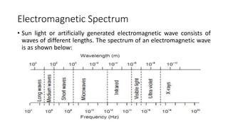 Electromagnetic Spectrum
• Sun light or artificially generated electromagnetic wave consists of
waves of different lengths. The spectrum of an electromagnetic wave
is as shown below:
 