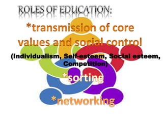 (Individualism, Self-esteem, Social esteem,
Competition)
 