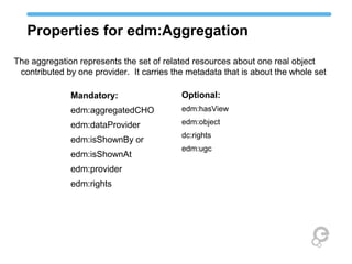 Properties for edm:Aggregation
Mandatory:
edm:aggregatedCHO
edm:dataProvider
edm:isShownBy or
edm:isShownAt
edm:provider
edm:rights
Optional:
edm:hasView
edm:object
dc:rights
edm:ugc
The aggregation represents the set of related resources about one real object
contributed by one provider. It carries the metadata that is about the whole set
 