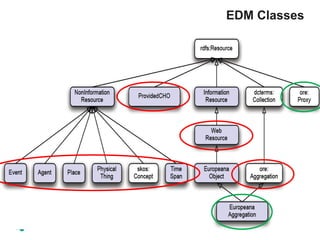 EDM Classes
 