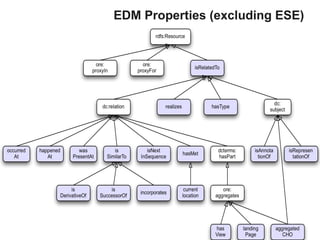 EDM Properties (excluding ESE)
 