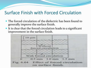 Surface Finish with Forced Circulation
 The forced circulation of the dielectric has been found to
generally improve the surface finish.
 It is clear that the forced circulation leads to a significant
improvement in the surface finish.
 