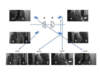 A BA B A B
AB AB
AB AB A B A B
Cam 01 Cam 02 Cam 03 Cam 04
 