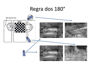 Regra dos 180°
 