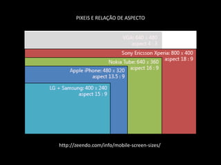 PIXEIS E RELAÇÃO DE ASPECTO
http://zeendo.com/info/mobile-screen-sizes/
 