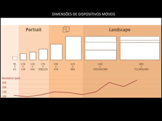 DIMENSÕES DE DISPOSITIVOS MÓVEIS
 