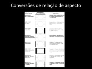 Conversões de relação de aspecto
 