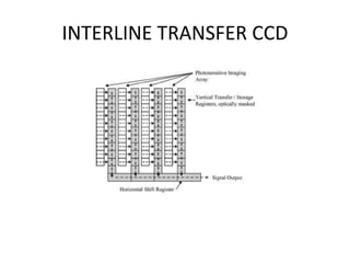 INTERLINE TRANSFER CCD
 