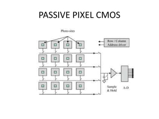 PASSIVE PIXEL CMOS
 