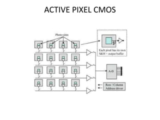ACTIVE PIXEL CMOS
 