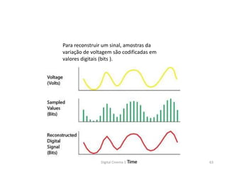 Para reconstruir um sinal, amostras da
variação de voltagem são codificadas em
valores digitais (bits ).
63Digital Cinema 1
 