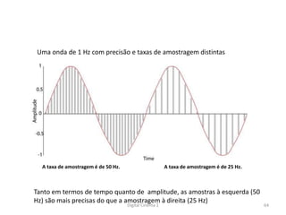 Uma onda de 1 Hz com precisão e taxas de amostragem distintas
A taxa de amostragem é de 25 Hz.A taxa de amostragem é de 50 Hz.
Tanto em termos de tempo quanto de amplitude, as amostras à esquerda (50
Hz) são mais precisas do que a amostragem à direita (25 Hz)
64Digital Cinema 1
 