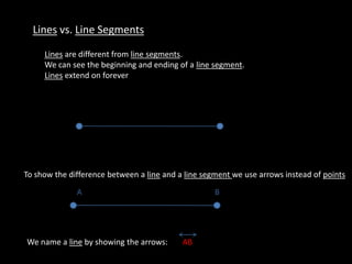 Lines vs. Line Segments,[object Object],Lines are different from line segments.,[object Object],We can see the beginning and ending of a line segment.,[object Object],Lines extend on forever,[object Object],To show the difference between a line and a line segment we use arrows instead of points,[object Object],A,[object Object],B,[object Object],We name a line by showing the arrows:,[object Object],AB,[object Object]