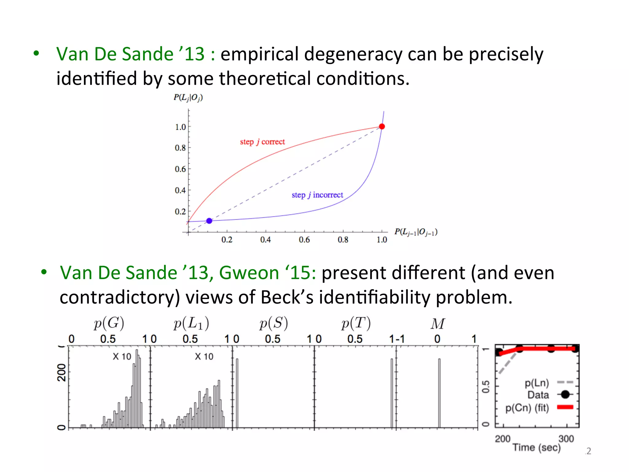 12	
  
•  Van	
  De	
  Sande	
  ’13	
  :	
  empirical	
  degeneracy	
  can	
  be	
  precisely	
  
idenIﬁed	
  by	
  some	
  theoreIcal	
  condiIons.	
  	
  
•  Van	
  De	
  Sande	
  ’13,	
  Gweon	
  ‘15:	
  present	
  diﬀerent	
  (and	
  even	
  
contradictory)	
  views	
  of	
  Beck’s	
  idenIﬁability	
  problem.	
  
 