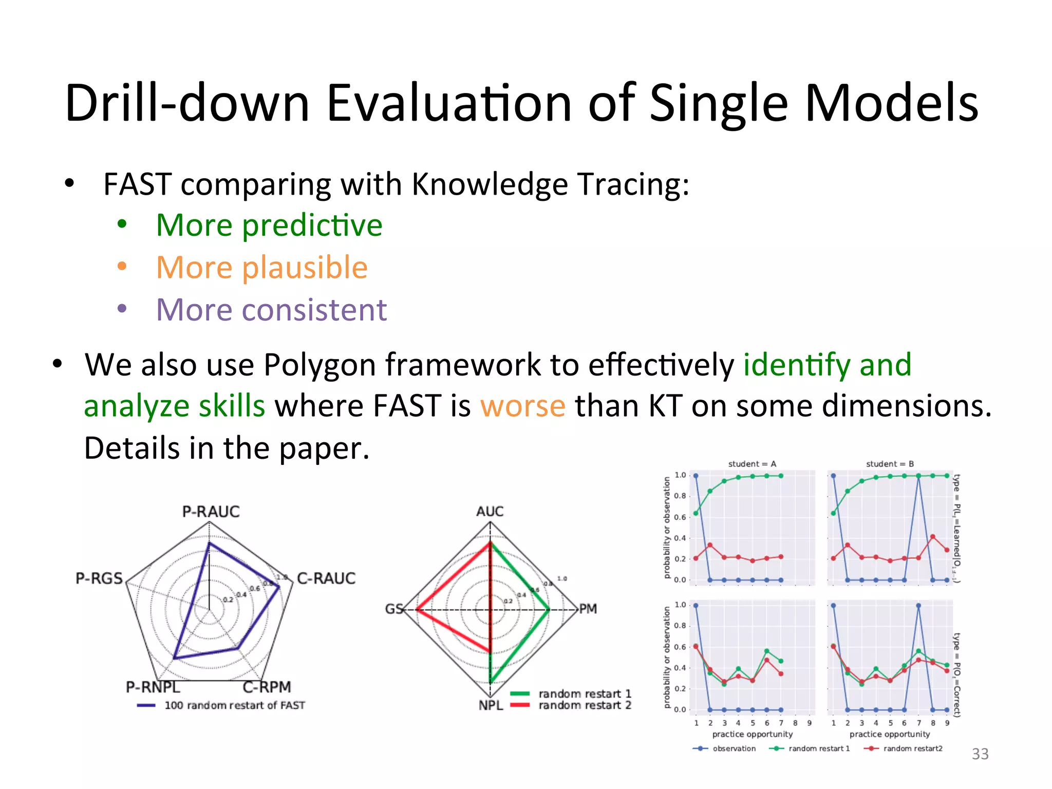 Drill-­‐down	
  EvaluaIon	
  of	
  Single	
  Models	
  
33	
  
•  FAST	
  comparing	
  with	
  Knowledge	
  Tracing:	
  
•  More	
  predicIve	
  
•  More	
  plausible	
  
•  More	
  consistent	
  
•  We	
  also	
  use	
  Polygon	
  framework	
  to	
  eﬀecIvely	
  idenIfy	
  and	
  
analyze	
  skills	
  where	
  FAST	
  is	
  worse	
  than	
  KT	
  on	
  some	
  dimensions.	
  
Details	
  in	
  the	
  paper.	
  
 