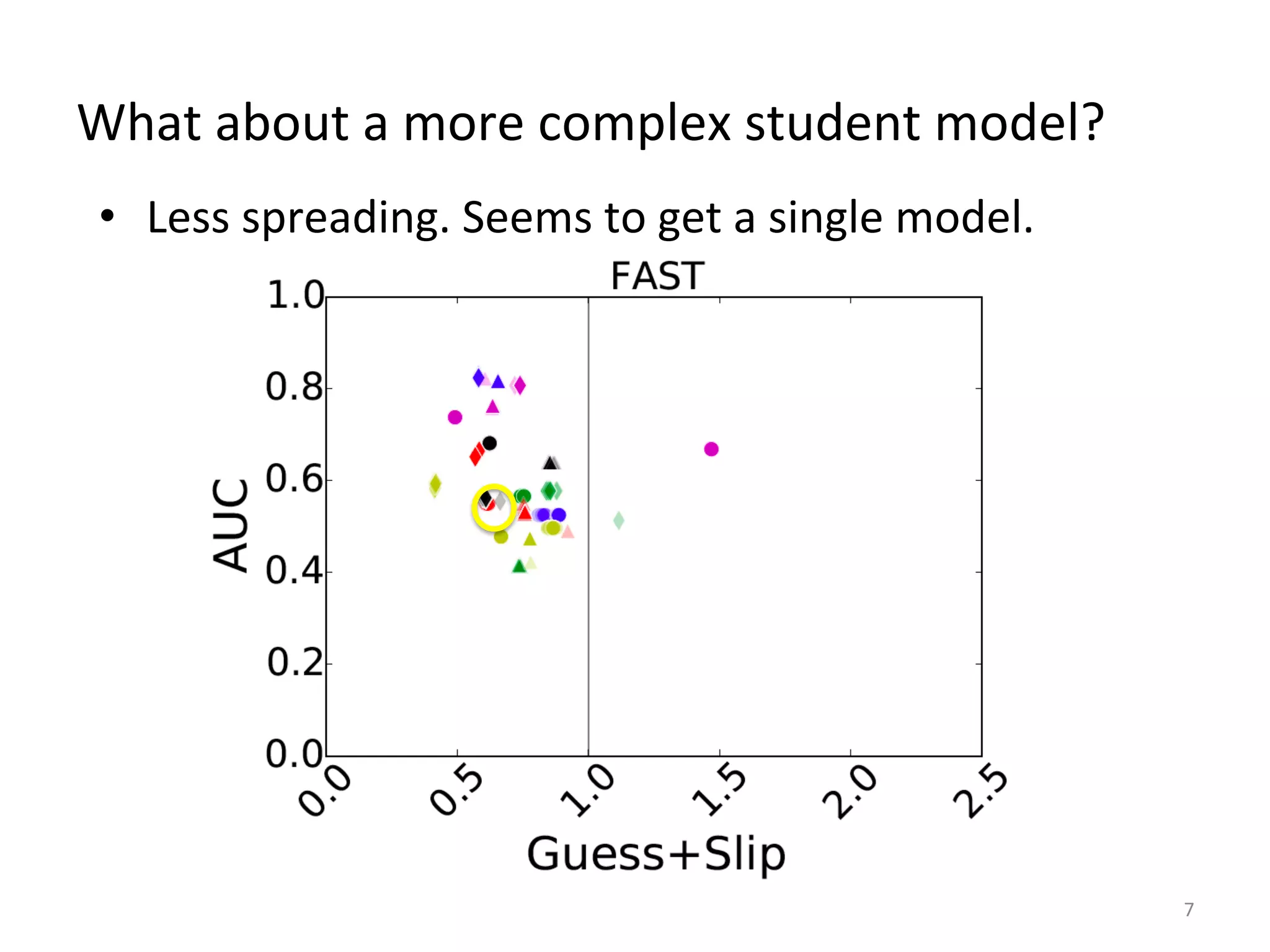 What	
  about	
  a	
  more	
  complex	
  student	
  model?	
  
7	
  
•  Less	
  spreading.	
  Seems	
  to	
  get	
  a	
  single	
  model.	
  
 
