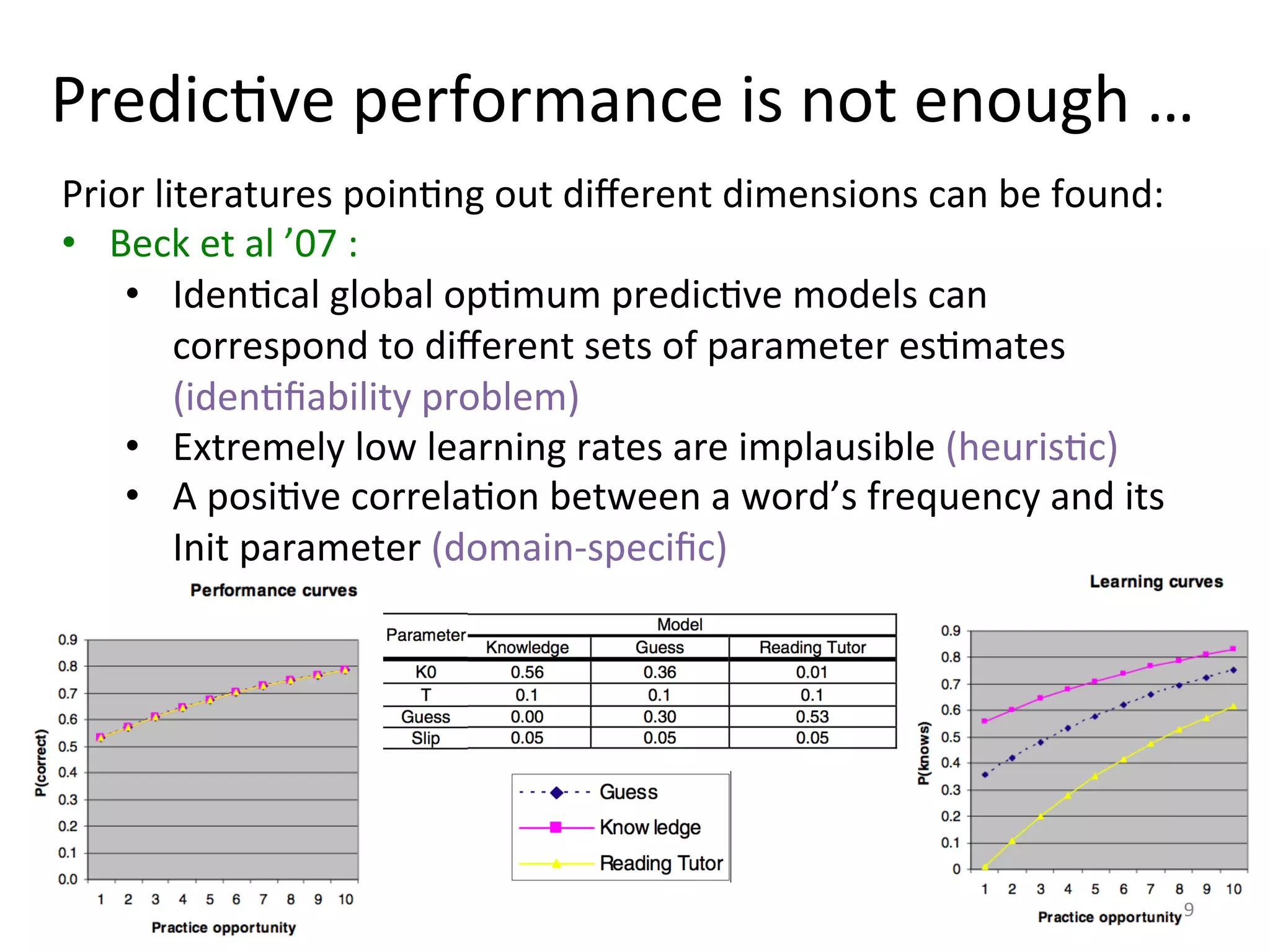 PredicIve	
  performance	
  is	
  not	
  enough	
  …	
  
9	
  
Prior	
  literatures	
  poinIng	
  out	
  diﬀerent	
  dimensions	
  can	
  be	
  found:	
  
•  Beck	
  et	
  al	
  ’07	
  :	
  	
  	
  
•  IdenIcal	
  global	
  opImum	
  predicIve	
  models	
  can	
  
correspond	
  to	
  diﬀerent	
  sets	
  of	
  parameter	
  esImates	
  
(idenIﬁability	
  problem)	
  
•  Extremely	
  low	
  learning	
  rates	
  are	
  implausible	
  (heurisIc)	
  
•  A	
  posiIve	
  correlaIon	
  between	
  a	
  word’s	
  frequency	
  and	
  its	
  
Init	
  parameter	
  (domain-­‐speciﬁc)	
  
 