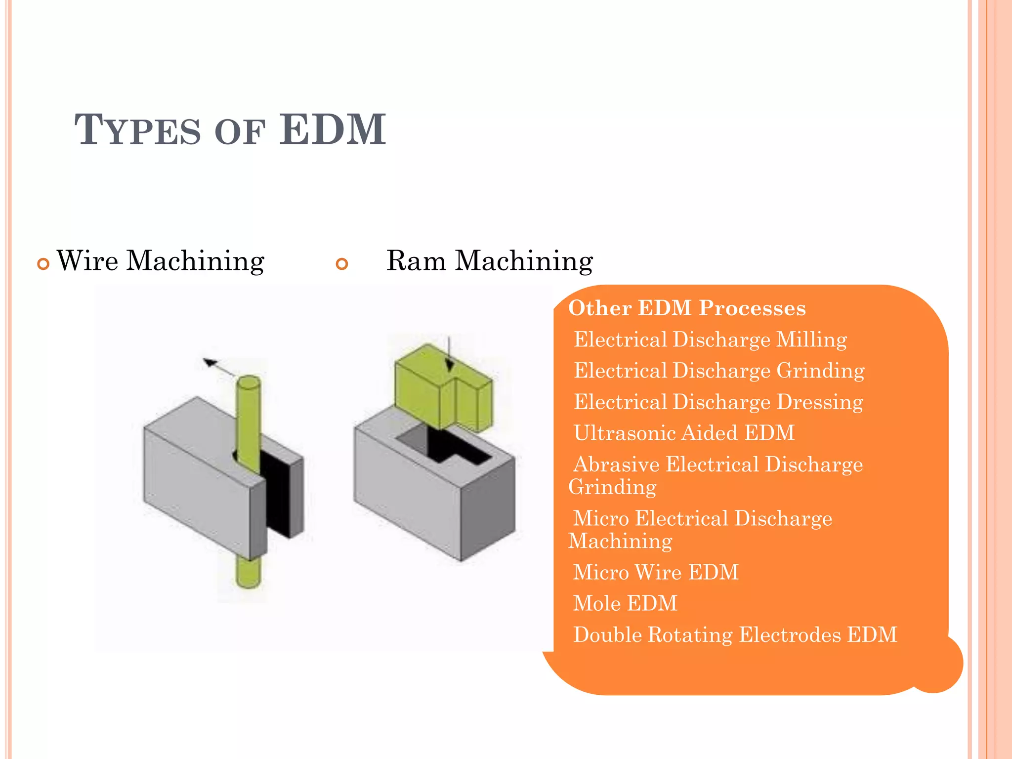 Sustainability Issues In Electric Discharge Machining Jyzxlk