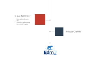 O que fazemos?
Nossos Clientes
• Ciclo de Atendimento
• KPI’s
• Assessoria de Marketing
• Gerência de Projetos
 