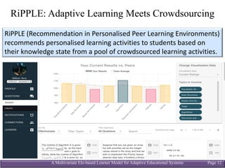 A Multivariate Elo-based Learner Model for Adaptive Educational Systems Page 12
RiPPLE: Adaptive Learning Meets Crowdsourcing
RiPPLE	(Recommendation	in	Personalised	Peer	Learning	Environments)	
recommends	personalised	learning	activities	to	students	based	on	
their	knowledge	state	from	a	pool	of	crowdsourced	learning	activities.
 