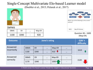 A Multivariate Elo-based Learner Model for Adaptive Educational Systems Page 18
Single-Concept Multivariate Elo-based Learner model
(Doebler et al., 2015; Pelanek et al., 2017)
7
James	
Outcome Jame’s rating Q38	‘s	
difficulty
Answered	
incorrectly
Answered
correctly
DBMS ER … Map-ER …
1100 1040 … 910 …
DBMS ER … Map-ER …
1170 1040 … 1000 …
1610
1520
DBMS ER … Map-ER
1100 1040 … 920
Question	40	- 1600
Question	38	– 1600
(Map-ER)
 