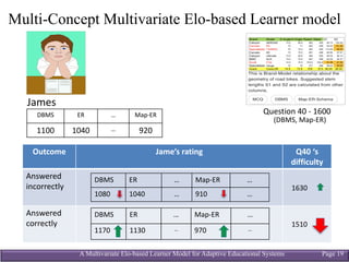 A Multivariate Elo-based Learner Model for Adaptive Educational Systems Page 19
Multi-Concept Multivariate Elo-based Learner model
7
James	
Outcome Jame’s rating Q40	‘s	
difficulty
Answered	
incorrectly
Answered
correctly
DBMS ER … Map-ER …
1080 1040 … 910 …
DBMS ER … Map-ER …
1170 1130 … 970 …
1630
1510
DBMS ER … Map-ER
1100 1040 … 920
Question	40	- 1600
(DBMS,	Map-ER)
 