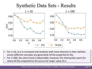 A Multivariate Elo-based Learner Model for Adaptive Educational Systems Page 24
Synthetic Data Sets - Results
• For	L=10,	as	σ is	increased	and	students	with	more	diversity	in	their	abilities	
across	different	concepts	are	generated,	M-Elo outperforms	Elo.
• For	L=100,	the	same	trend	is	observable;	however,	the	intersection	point	for	
where	M-Elo outperforms	Elo occurs	for	larger	value	of	σ.
 