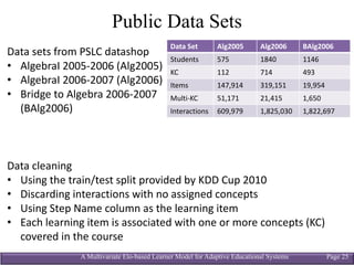 A Multivariate Elo-based Learner Model for Adaptive Educational Systems Page 25
Public Data Sets
Data	Set Alg2005 Alg2006 BAlg2006
Students 575 1840 1146
KC 112 714 493
Items 147,914 319,151 19,954
Multi-KC 51,171 21,415 1,650
Interactions 609,979 1,825,030 1,822,697
Data	sets	from	PSLC datashop
• AlgebraI 2005-2006	(Alg2005)
• AlgebraI 2006-2007	(Alg2006)
• Bridge	to	Algebra	2006-2007	
(BAlg2006)
Data	cleaning
• Using	the	train/test	split	provided	by	KDD	Cup	2010
• Discarding	interactions	with	no	assigned	concepts
• Using	Step	Name	column	as	the	learning	item
• Each	learning	item	is	associated	with	one	or	more	concepts	(KC)	
covered	in	the	course
 