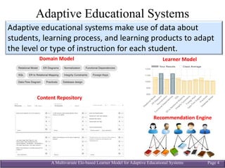 A Multivariate Elo-based Learner Model for Adaptive Educational Systems Page 4
Adaptive Educational Systems
Adaptive	educational	systems	make	use	of	data	about	
students,	learning	process,	and	learning	products	to	adapt	
the	level	or	type	of	instruction	for	each	student.
Domain	Model Learner	Model
Content	Repository
Recommendation	Engine
 
