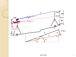 Prism
                        S
                                                            HR
                                                Target
          
   EDM                                                   2.065 m

                                                          HR
 hi


 hi
                                            B
1.701 m
                                                            X cos 
                              S                   X

   A                                   S

                   
                                  k
               




                        20/01/2013                                    15
 