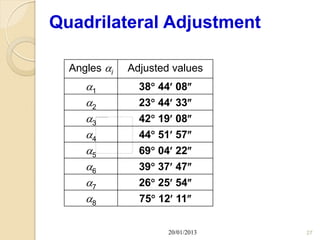 Quadrilateral Adjustment

  Angles i   Adjusted values
     1         38 44 08
     2         23 44 33
     3         42 19 08
     4         44 51 57
     5         69 04 22
     6         39 37 47
     7         26 25 54
     8         75 12 11


                      20/01/2013   27
 