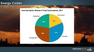 Energy CodesEnergy Codes
 