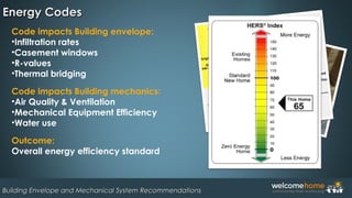 Energy CodesEnergy Codes
Building Envelope and Mechanical System RecommendationsBuilding Envelope and Mechanical System Recommendations
Code impacts Building envelope:
•Infiltration rates
•Casement windows 
•R-values
•Thermal bridging
Code impacts Building mechanics:
•Air Quality & Ventilation 
•Mechanical Equipment Efficiency 
•Water use
Outcome:
Overall energy efficiency standard
 