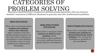 Stoyanova identified three categories of problem posing experiences that can increase
students' awareness of different situations to generate and solve mathematical problems.
FREE SITUATIONS.
These refer to situations where
students pose problems
without any restriction.
Some examples of the free
problem posing situations are
the tasks where students are
encouraged to write problems
for friends to solve or write
problems for mathematical
Olympiads.
SEMI-STRUCTURED
SITUATIONS.
These refer to situations where
students are asked to write
problems, which
are similar to given problems
or to write problems based on
specific pictures and diagrams.
STRUCTURED SITUATIONS.
These refer to situations where
students pose problems by
reformulating already solved
problems or by varying the
conditions or questions of
given problems.
 
