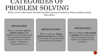 Silver, on the other hand, classified problem posing according to where problem posing
takes place:
PRE-SOLUTION.
This is a situation prior to
problem solving when
problems are being generated
from particular presented
stimulus such as a story, a
picture, a diagram, a
representation, etc.
WITHIN-SOLUTION.
This is a situation during
problem solving when students
intentionally change the goals
and conditions of problems.
POST-SOLUTION.
This is a situation after solving
a problem when experiences
from the problem solving
context are applied to new
situations.
 