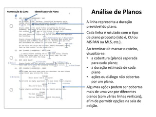 Numeração da Cena
A linha representa a duração
previsível do plano.
Cada linha é rotulado com o tipo
de plano proposto (isto é, CU ou
MS PAN ou MLS, etc.).
Ao terminar de marcar o roteiro,
visualiza-se:
• a cobertura (plano) esperada
para cada plano;
• a duração estimada de cada
plano
• ações ou diálogo não cobertas
por um plano.
Algumas ações podem ser cobertas
mais de uma vez por diferentes
planos (com várias linhas verticais),
afim de permitir opções na sala de
edição.
Identificador de Plano
Análise de Planos
 