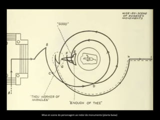 Mise en scene do personagem ao redor do monumento (planta baixa)
 