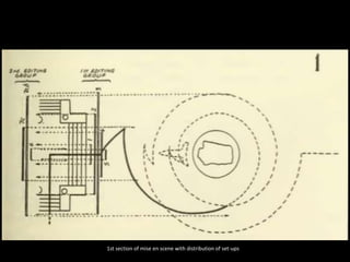 1st section of mise en scene with distribution of set-ups
 