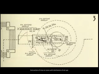 3nd section of mise en scene with distribution of set-ups
 