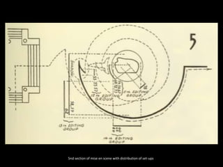 5nd section of mise en scene with distribution of set-ups
 
