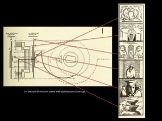 1 st section of mise en scene with distribution of set-ups.
 